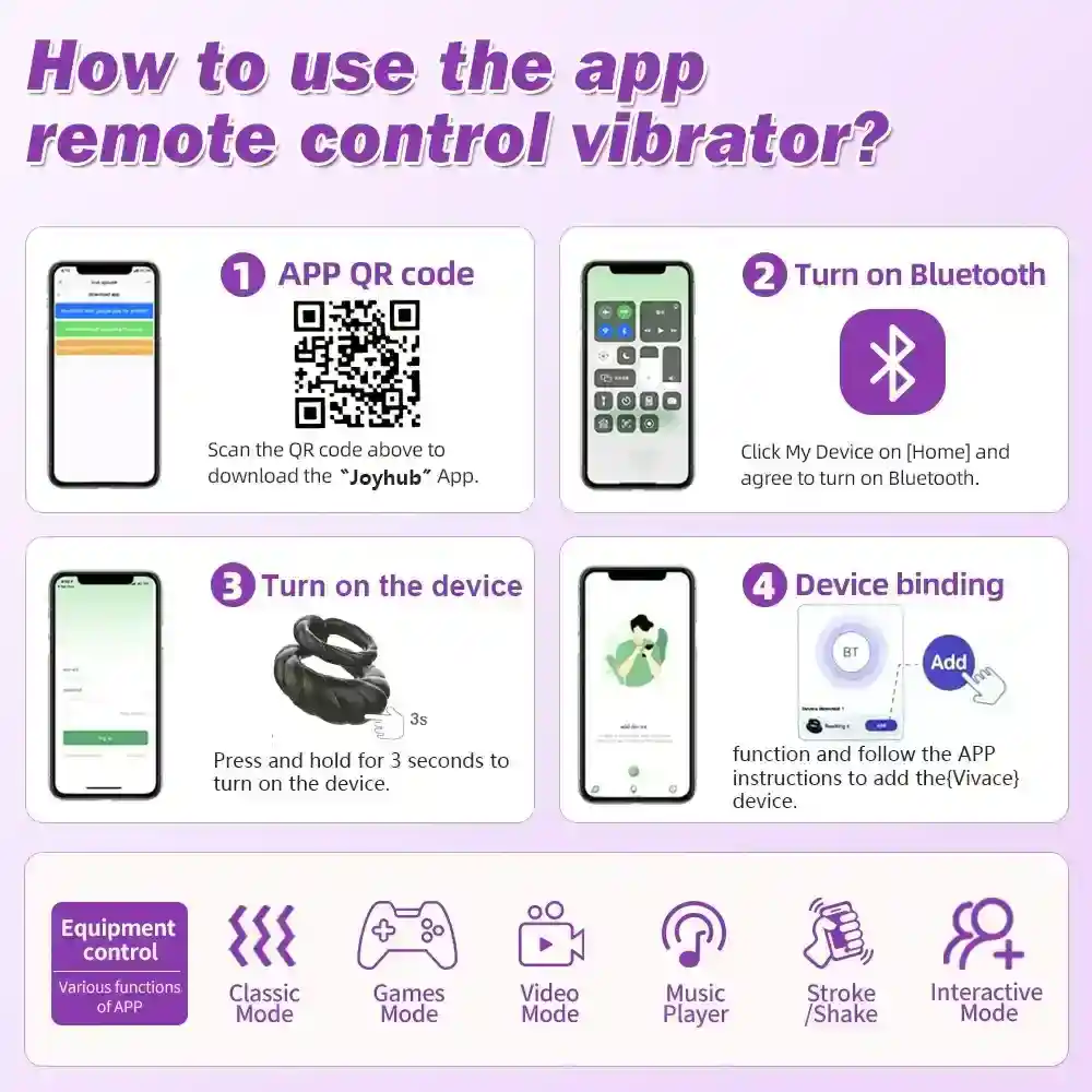 anneau cockring vibrant controle smartphone