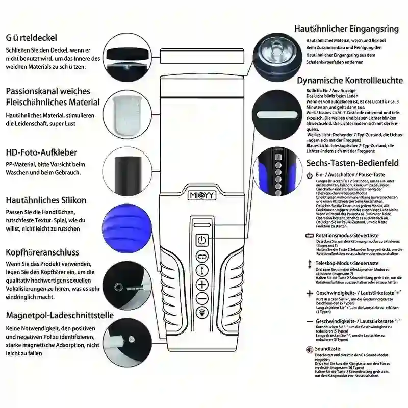 appareil de masturbation masculine étanche