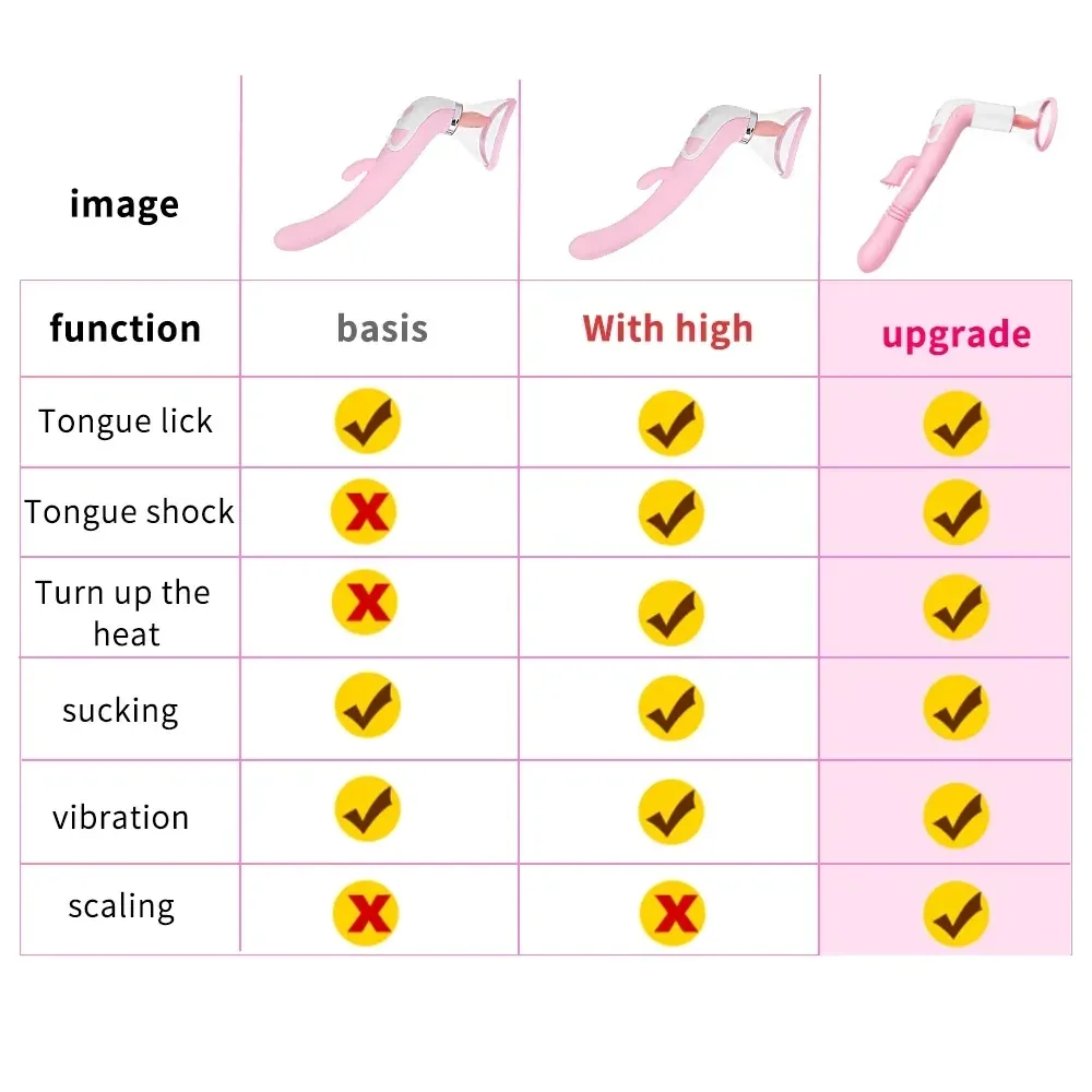 jouet vibrant rose avec langue de stimulation