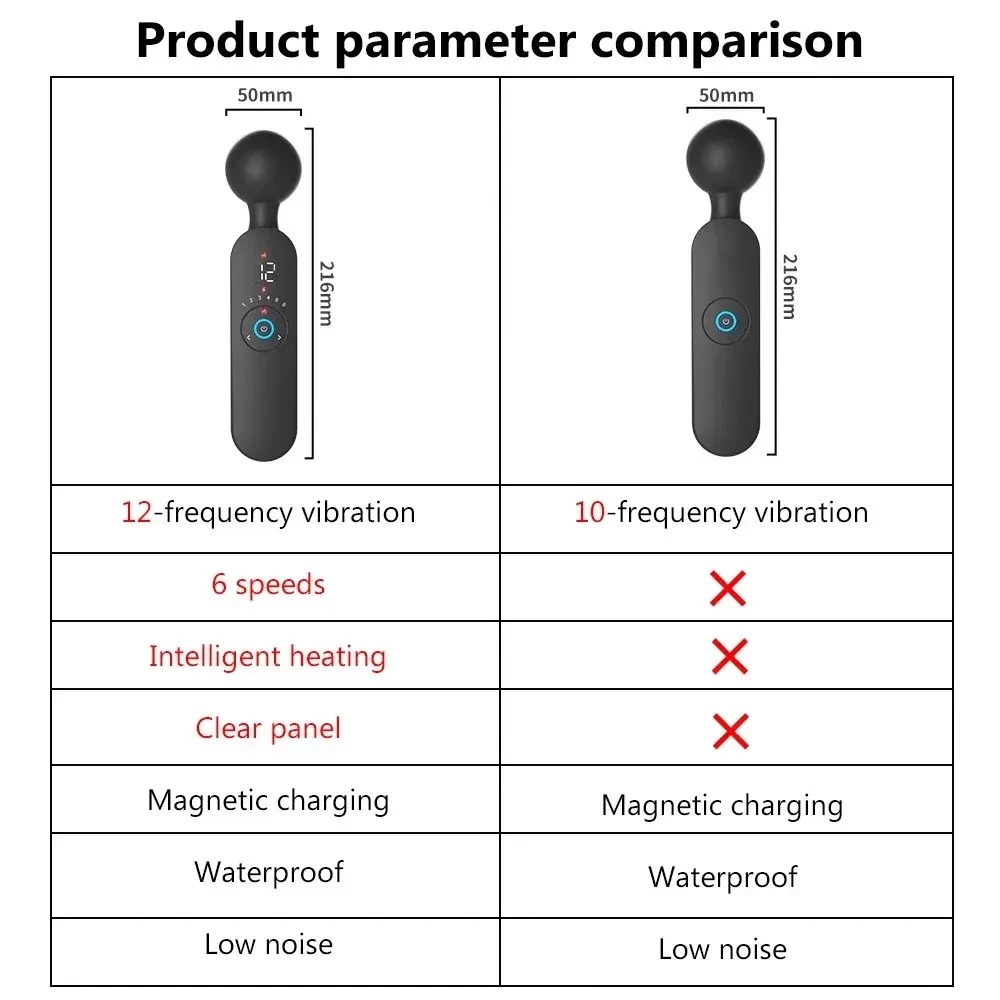 sextoy vibrant avec contrôle intelligent