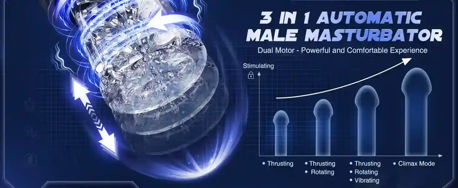 canal realiste pour penis rotatif