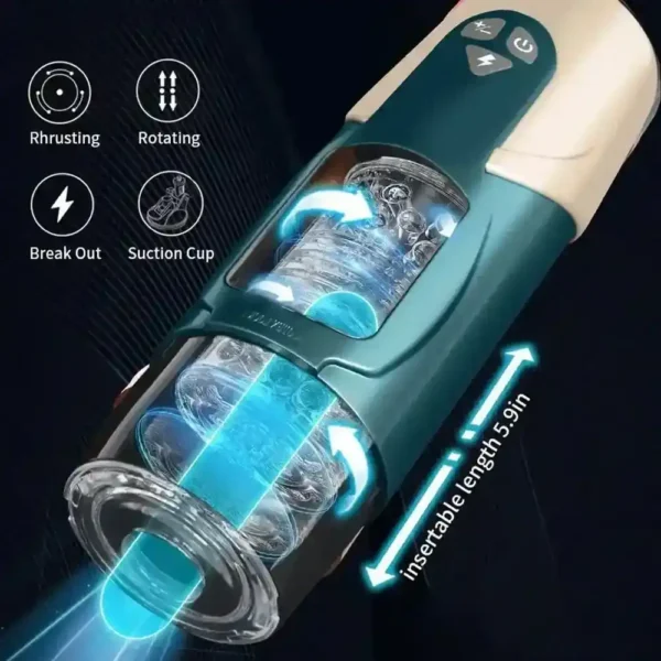 conduit masturbateur rotatif à 360°