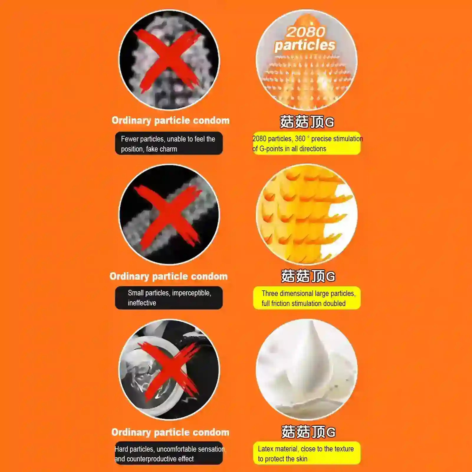 preservatifs textures stimulation point G